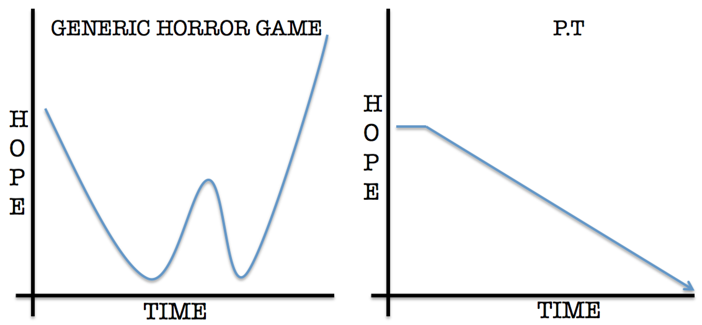 p.t. graph 2