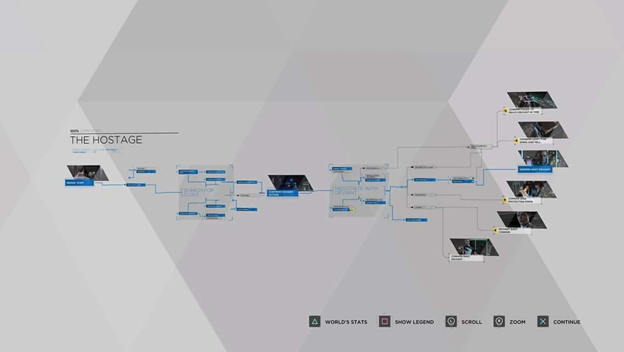 Detroit flowchart